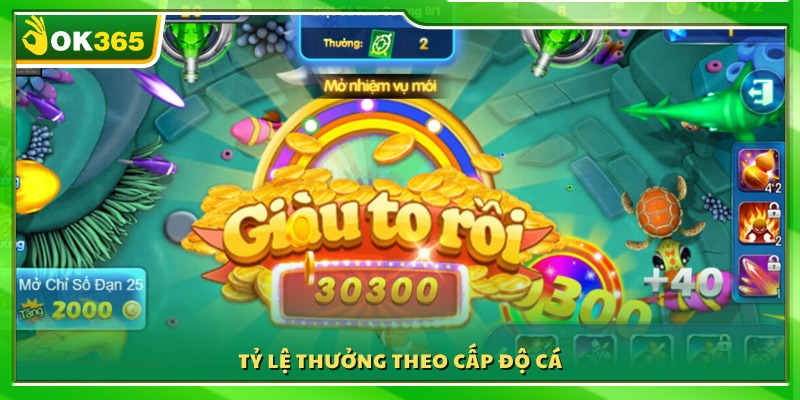 Mức trả thưởng được quy định theo từng cấp độ của cá