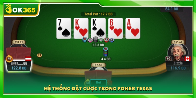 Quy tắc và trình tự đặt cược trong Poker Texas
